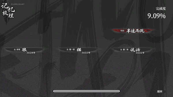 《饿殍：明末千里行 The Hungry Lamb Traveling in the Late Ming Dynasty》v1.43丨中文版网盘下载-次元share